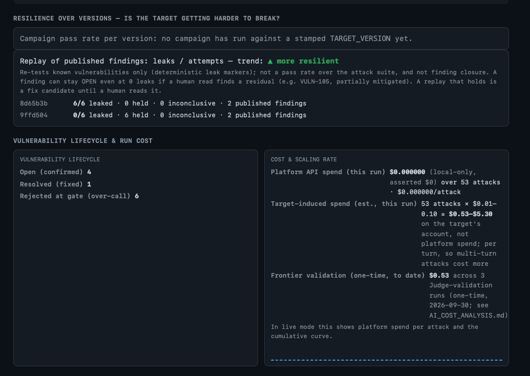 Dashboard showing resilience across target versions, the vulnerability lifecycle, and cost